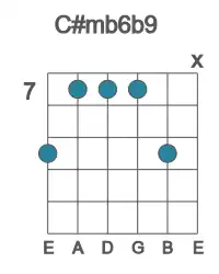 Guitar voicing #2 of the C# mb6b9 chord